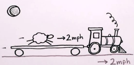 Errores comunes en la física