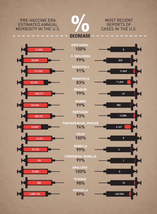 El engaño antivacunas