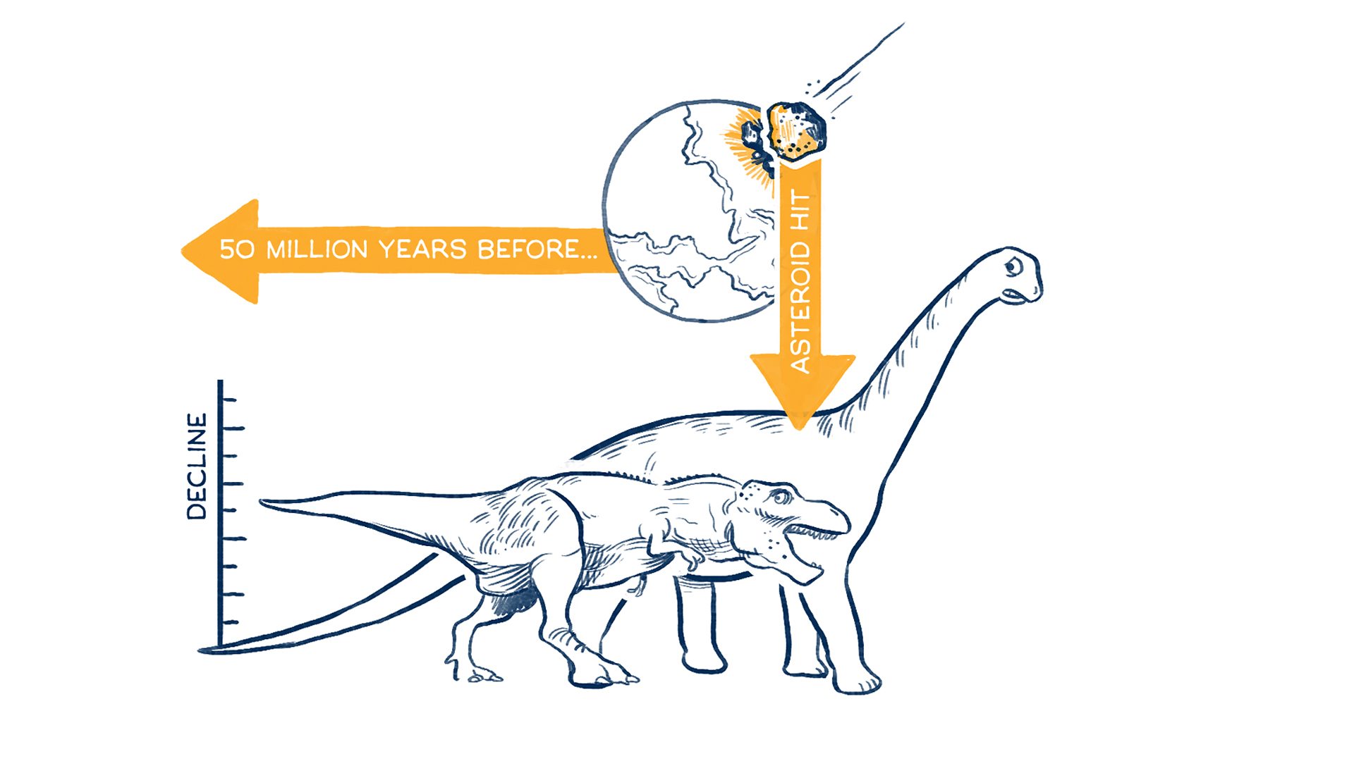 Were dinosaurs dying out before the asteroid strike?