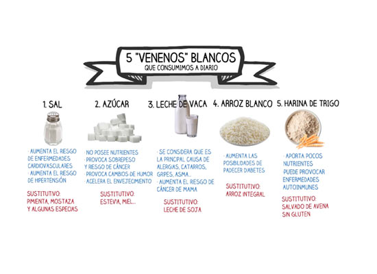 5 venenos blancos que consumimos a diario