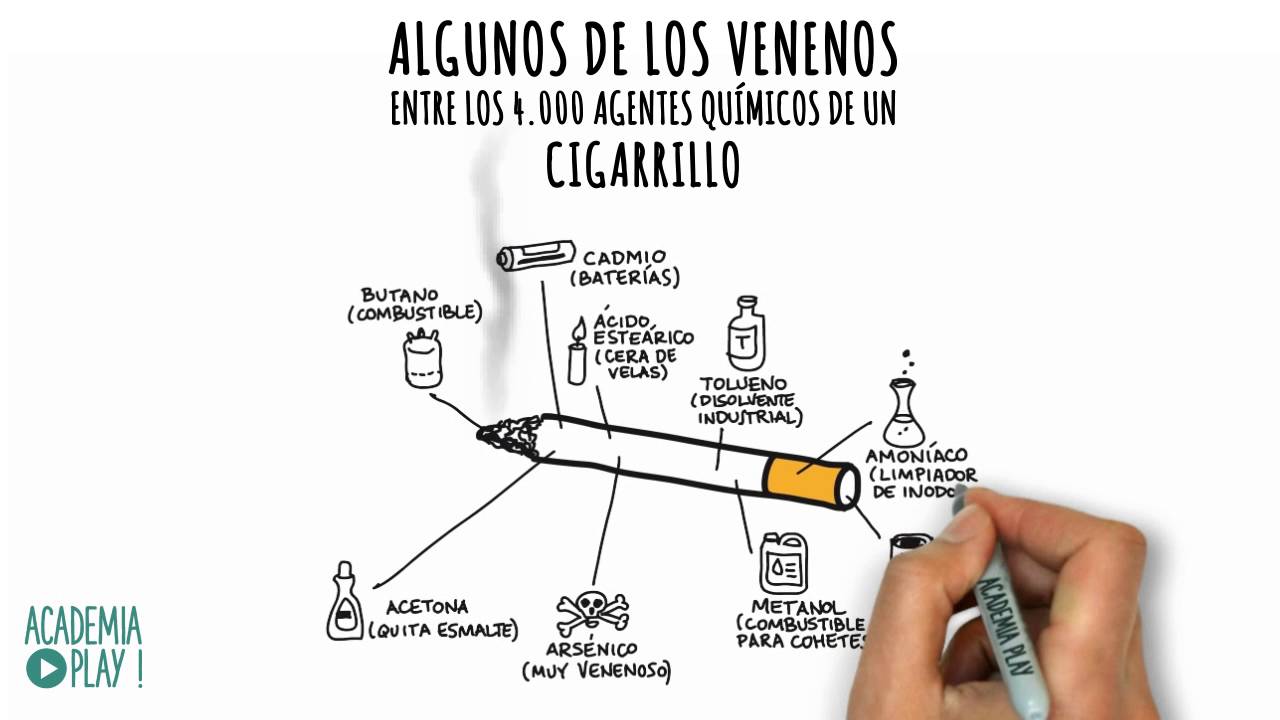 Con este vídeo igual te planteas dejar de fumar