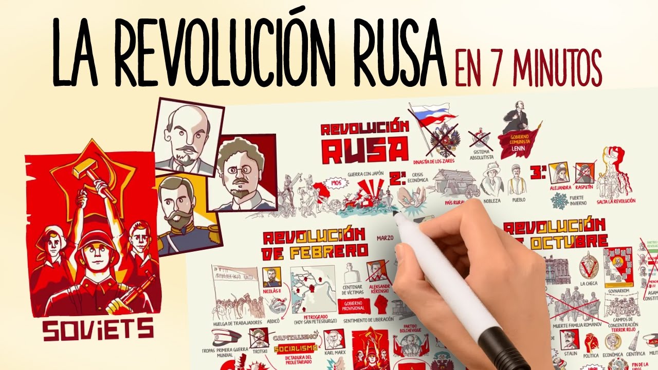 La Revolución Rusa en 7 minutos