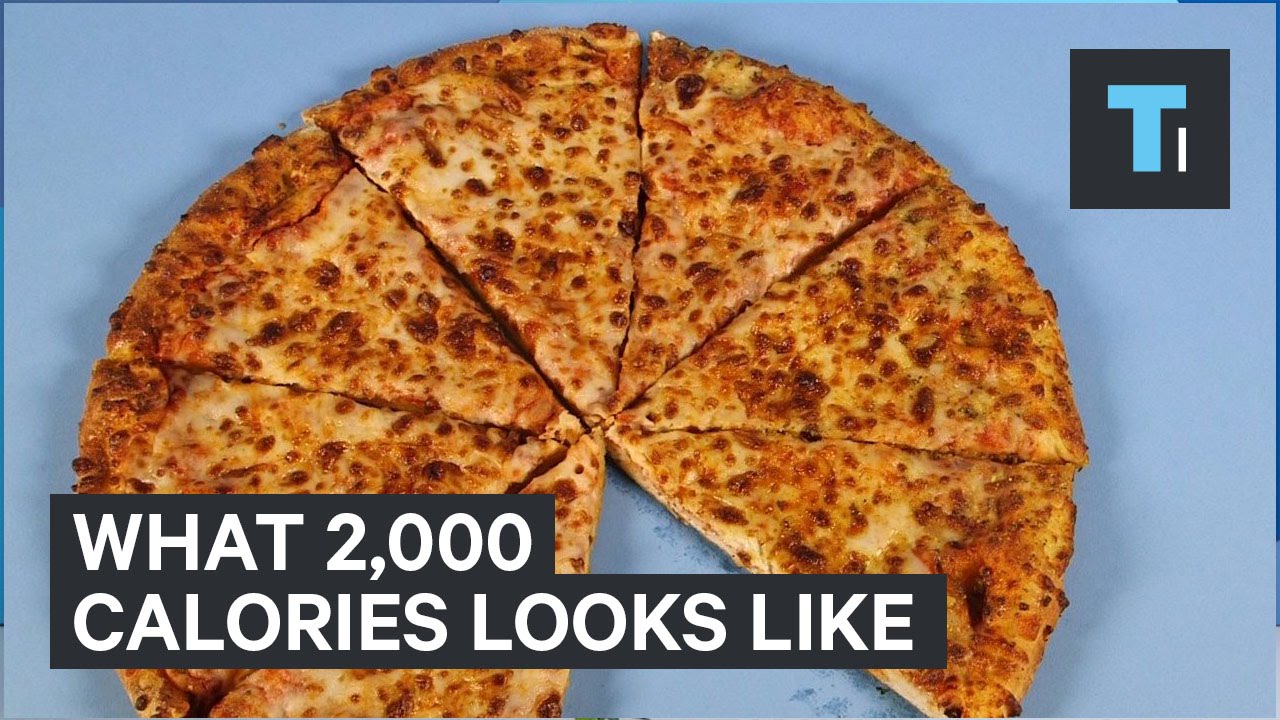 What 2,000 calories looks like