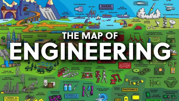 The Map of Engineering