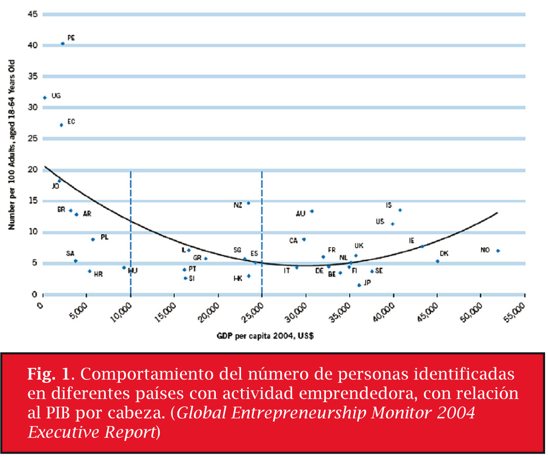 La creación de negocios de base tecnológica y su impacto en la economía