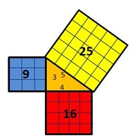 Las no tan difíciles Matemáticas