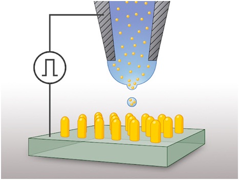 Desarrollan Método de Impresión Nanométrico en 3D
