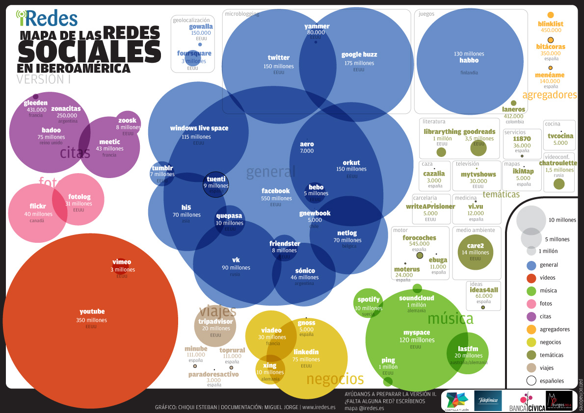 confianza > innovación