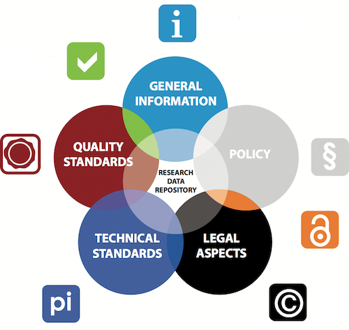 How to find an appropriate research data repository?