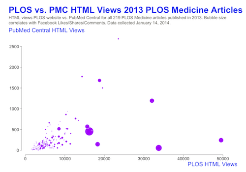 The Mystery of the Missing ALM