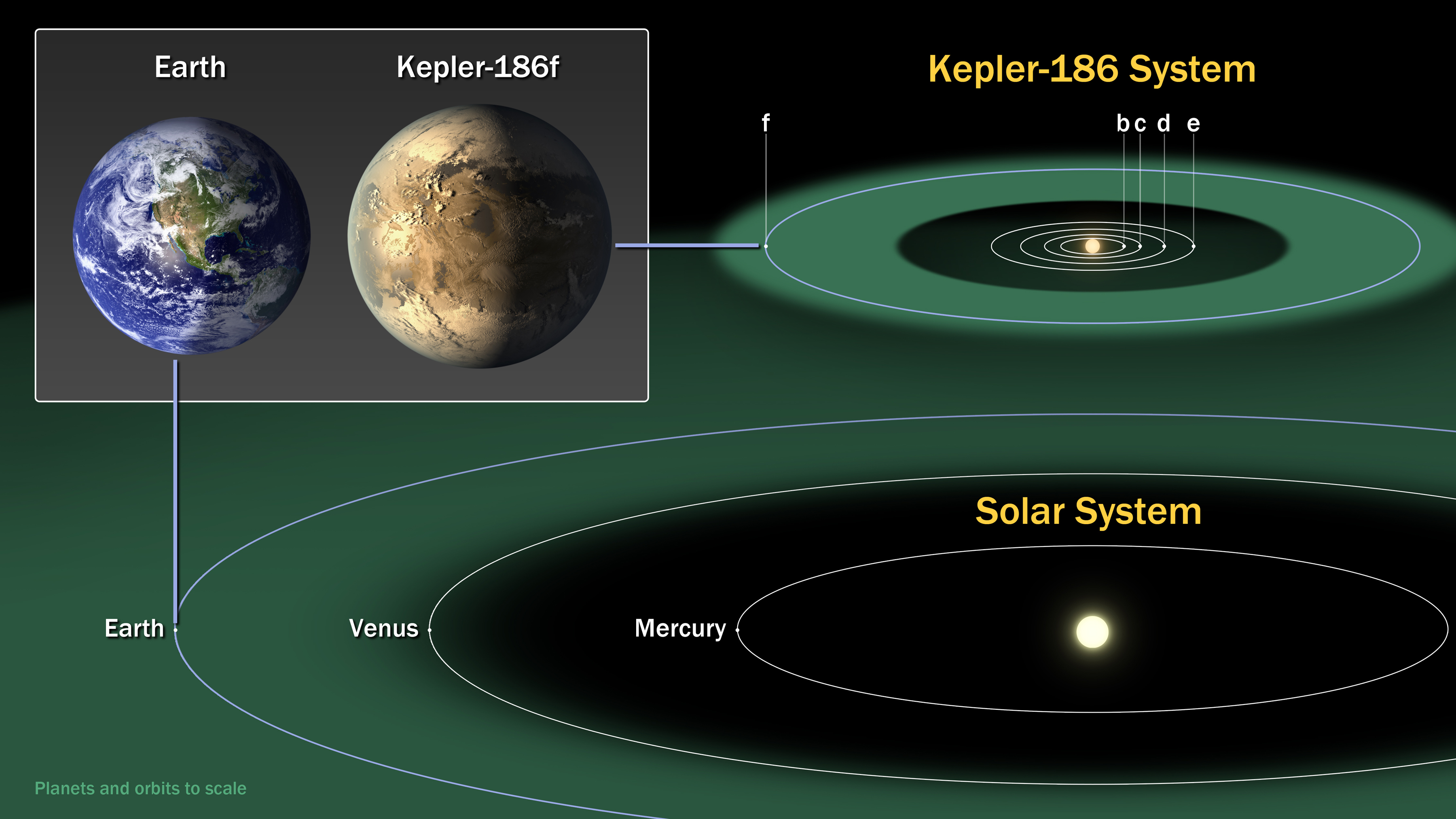 Descubren exoplaneta similar a la Tierra