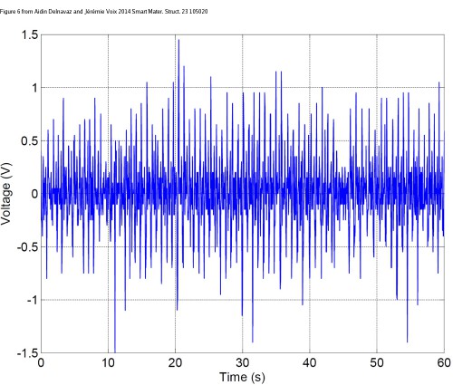 Mascar chicle o comer genera electricidad para cargar dispositivos electrónicos
