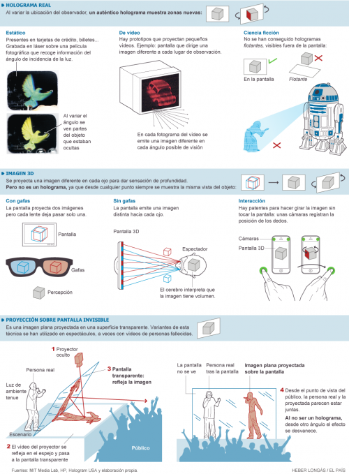 El futuro es holográfico
