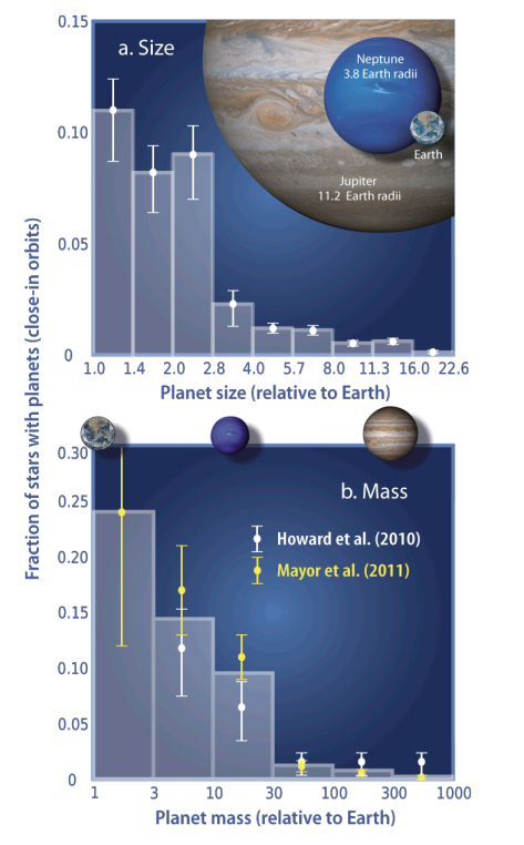 ¿Cuántos planetas hay ahí afuera?