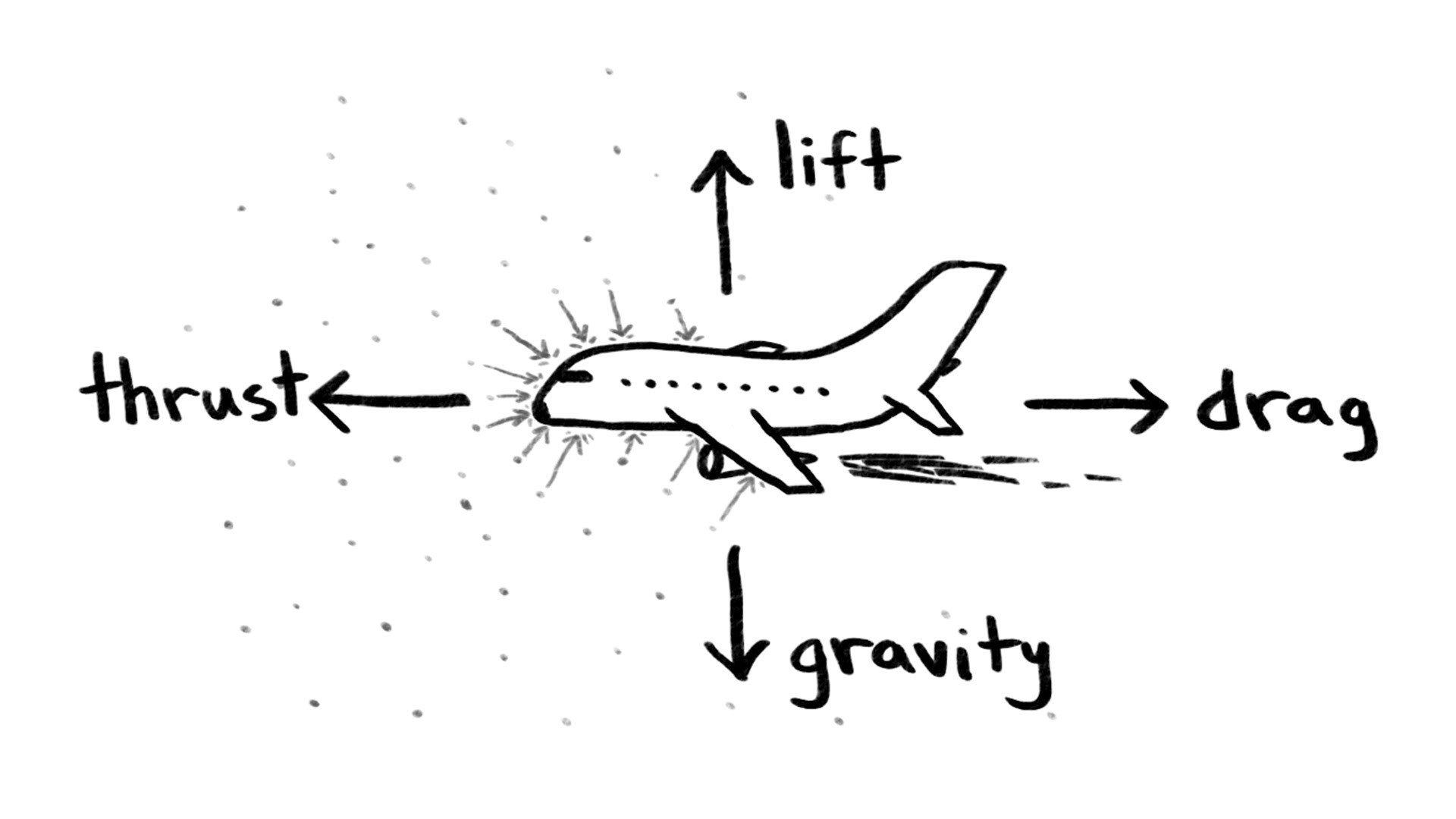 How Do Airplanes Fly?