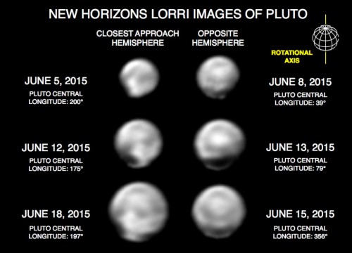 Geología planetaria: Plutón en el Horizonte
