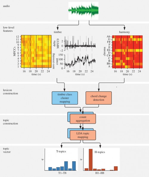 El año en que la música se jodió