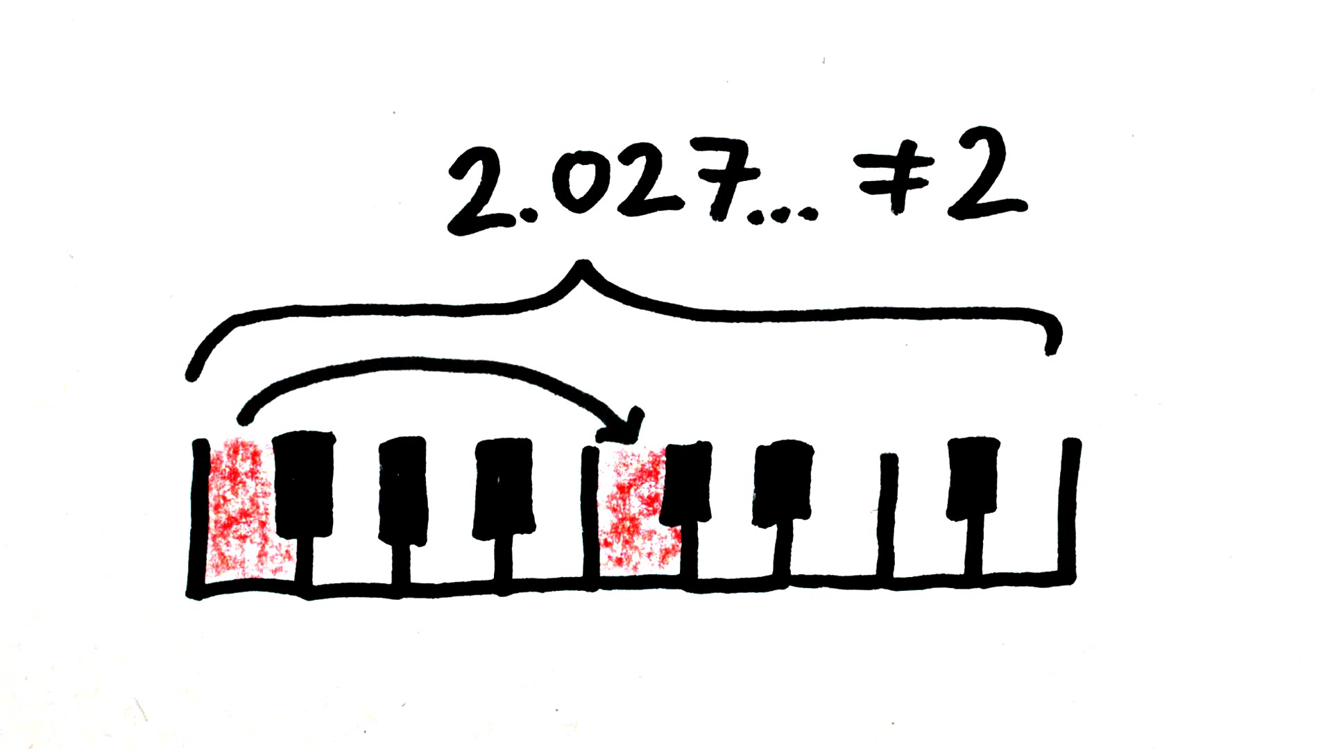 Why It’s Impossible to Tune a Piano