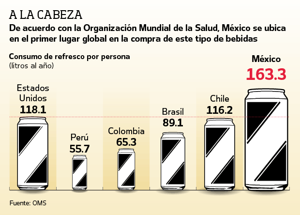 Refrescos y pensamiento crítico