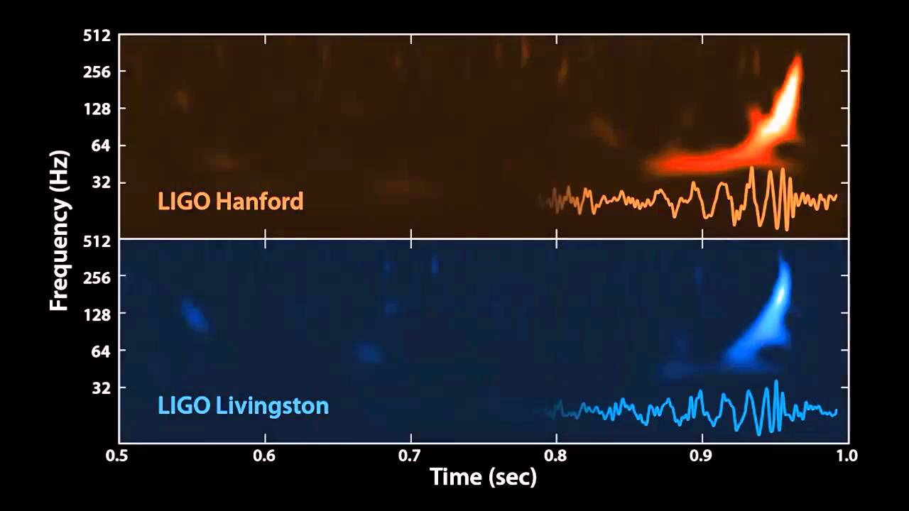 The Sound of Two Black Holes Colliding (Edited Longer Version)