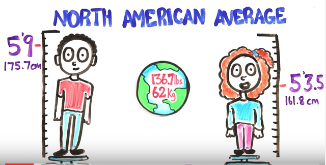 Are You Above Or Below Average?