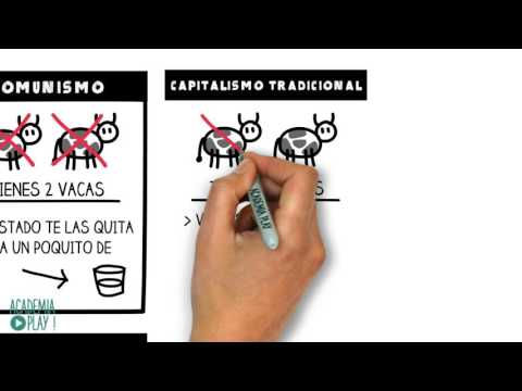 Sistemas económicos explicados con vacas