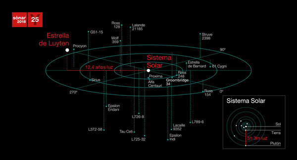 Sónar Calling GJ273b