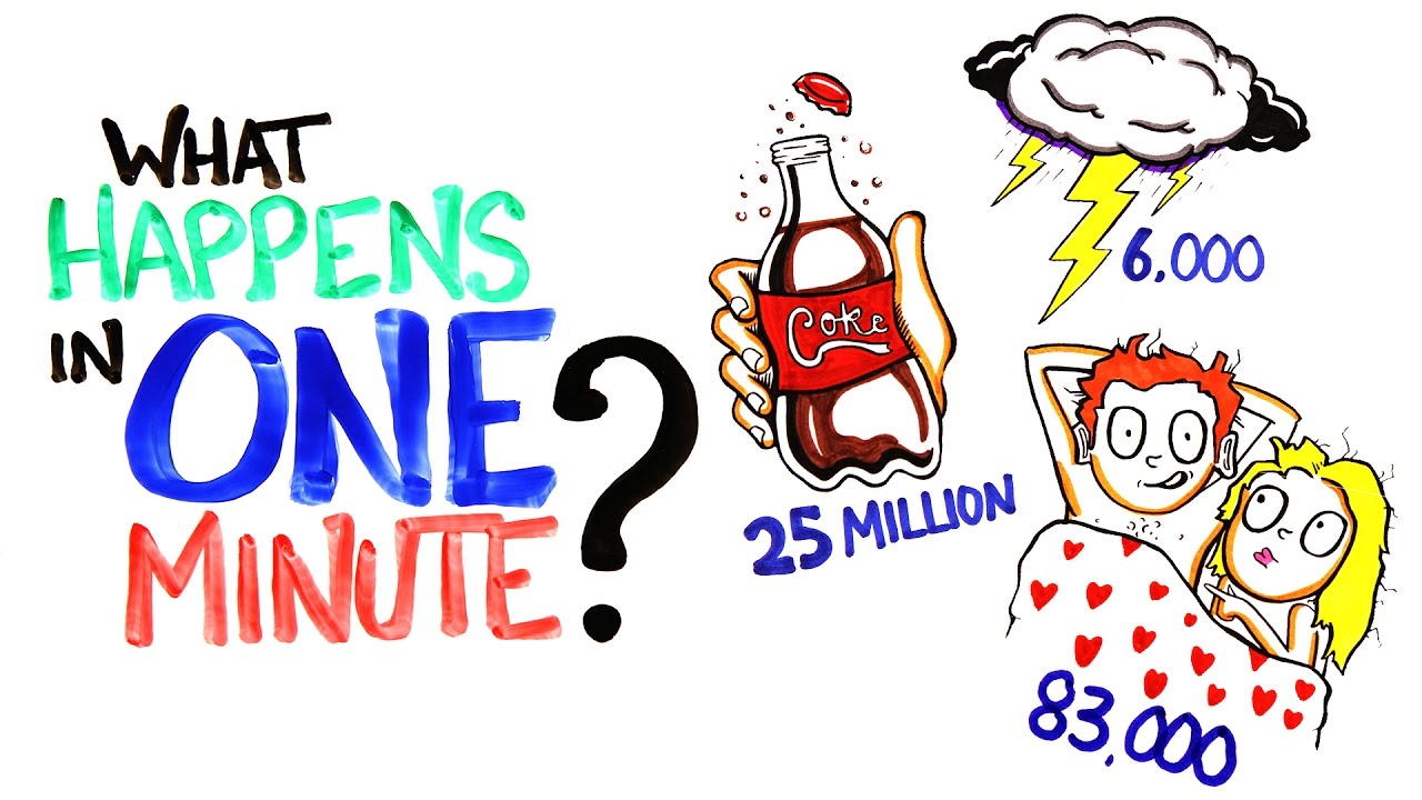 What Happens In One Minute?