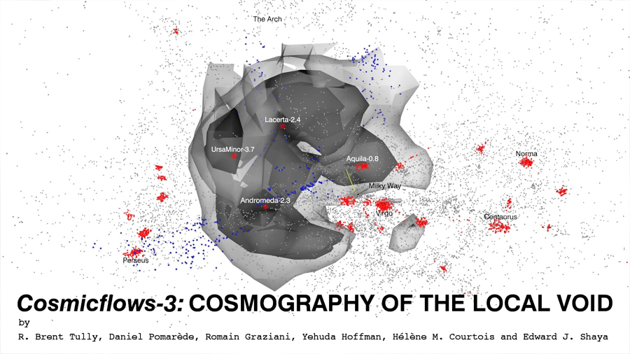 Un mapa muestra el enorme vacío que se extiende por nuestro vecindario cósmico